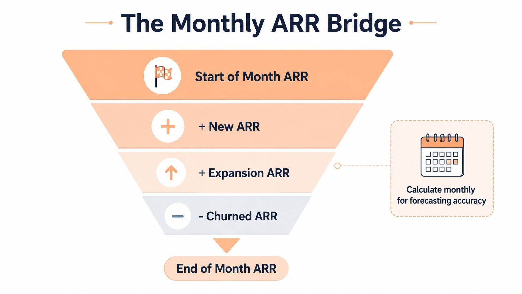 arr calculation monthly bridge