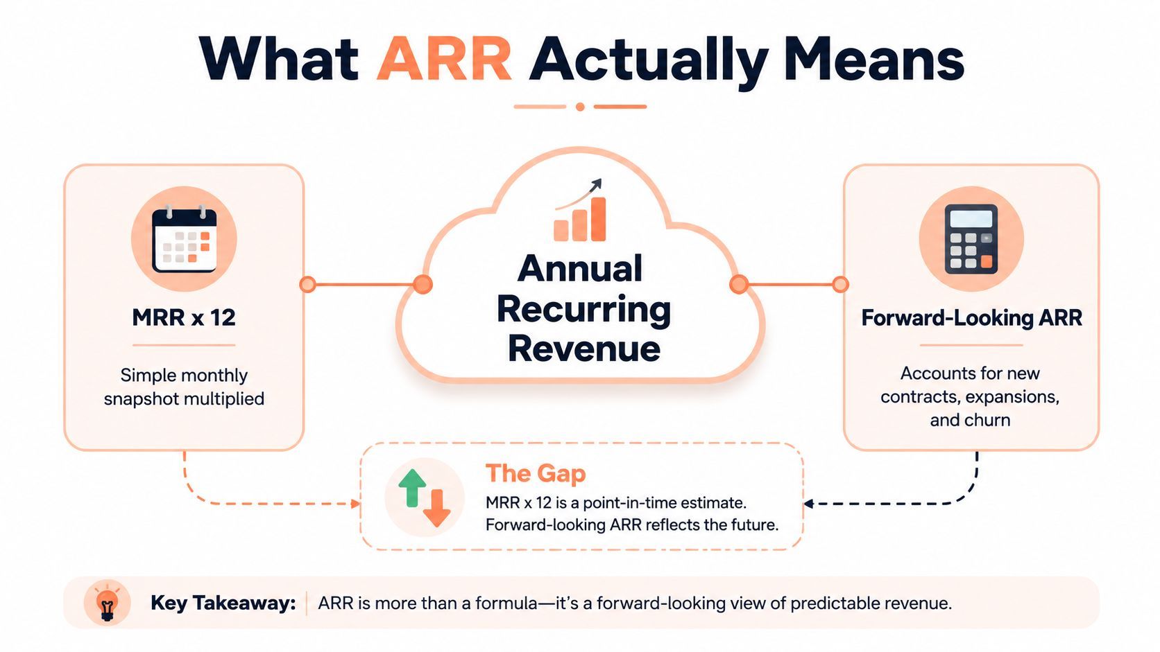 arr calculation revenue meaning