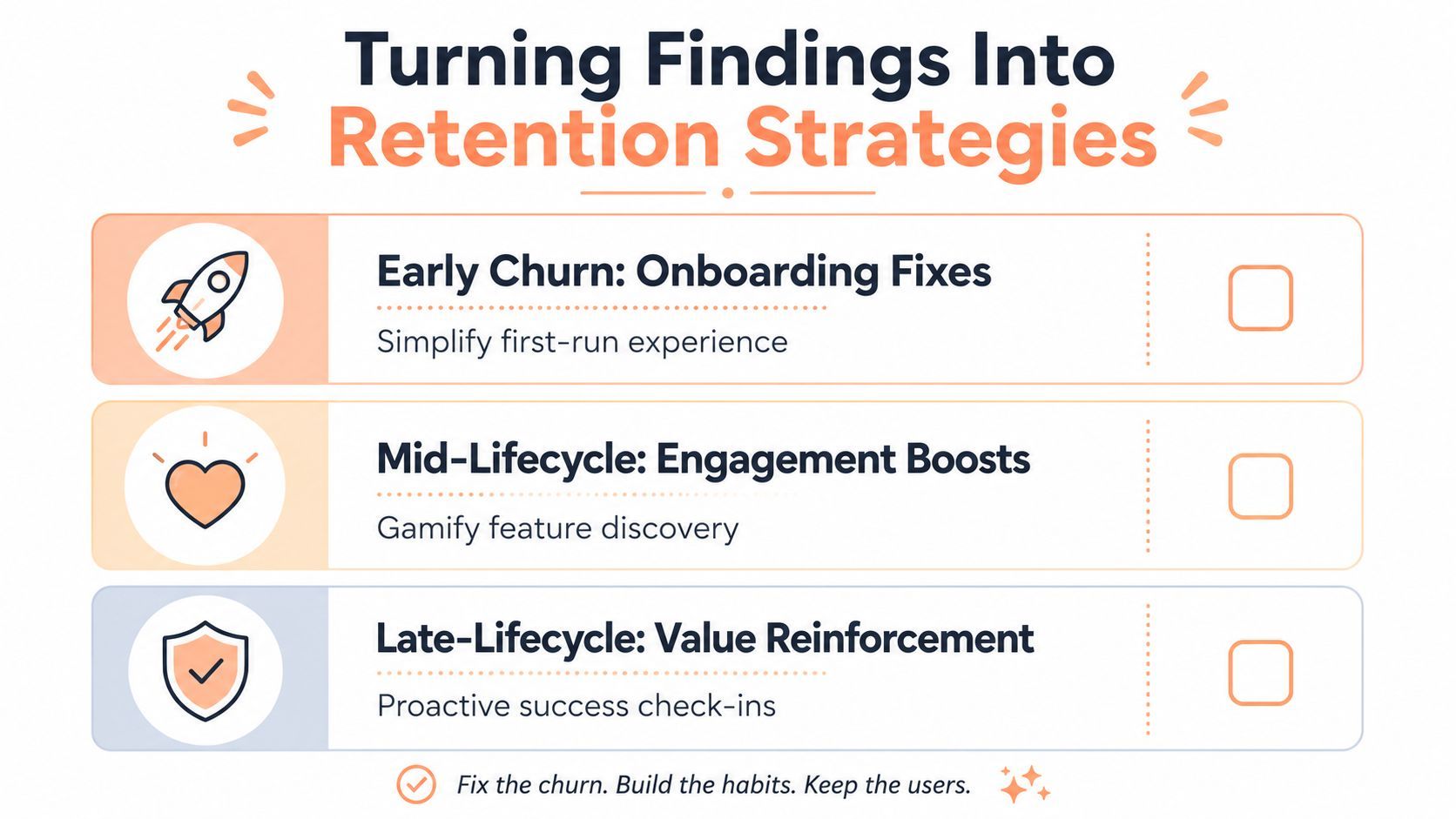 Churn analysis illustration