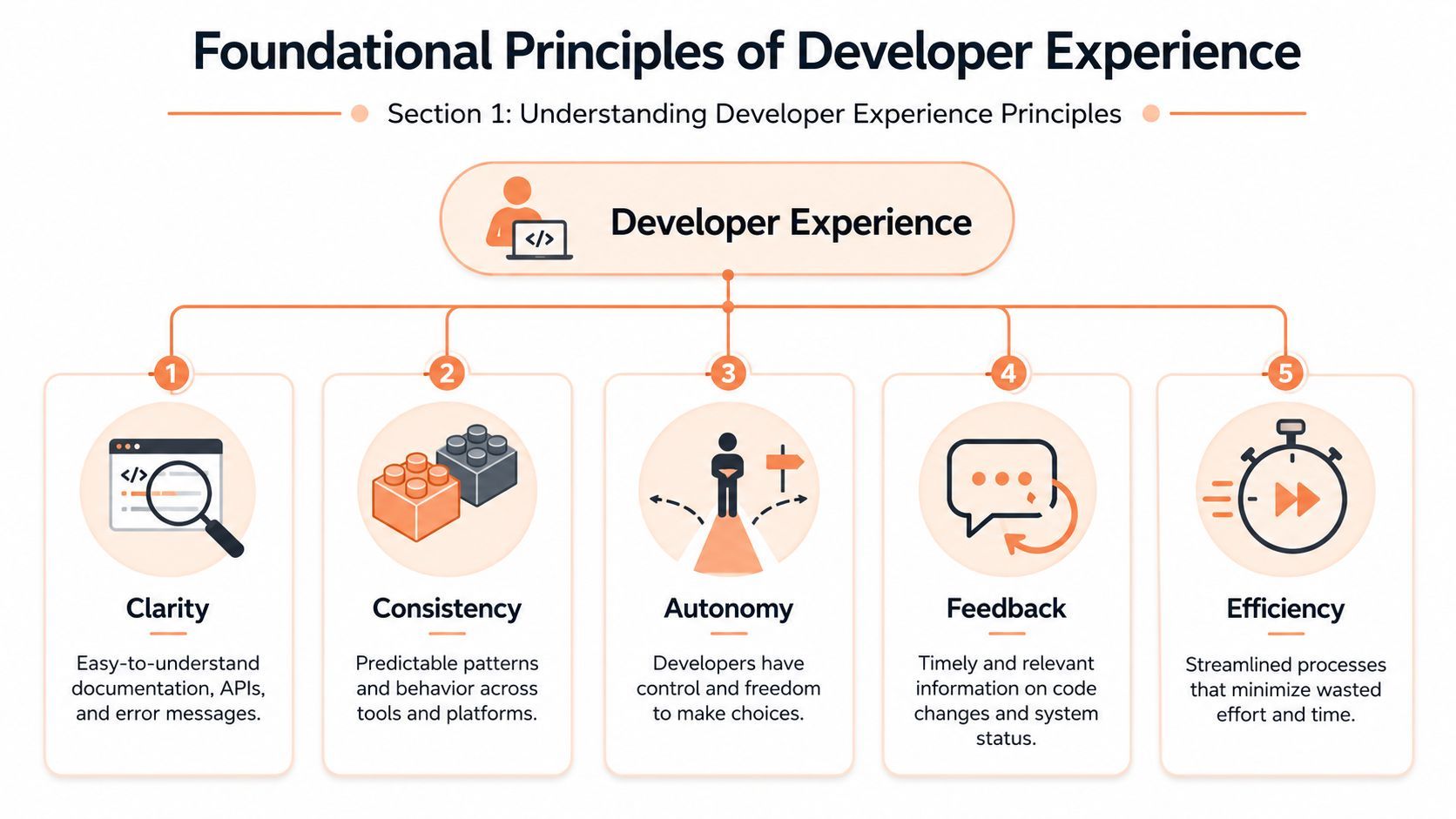 developer experience illustration 1