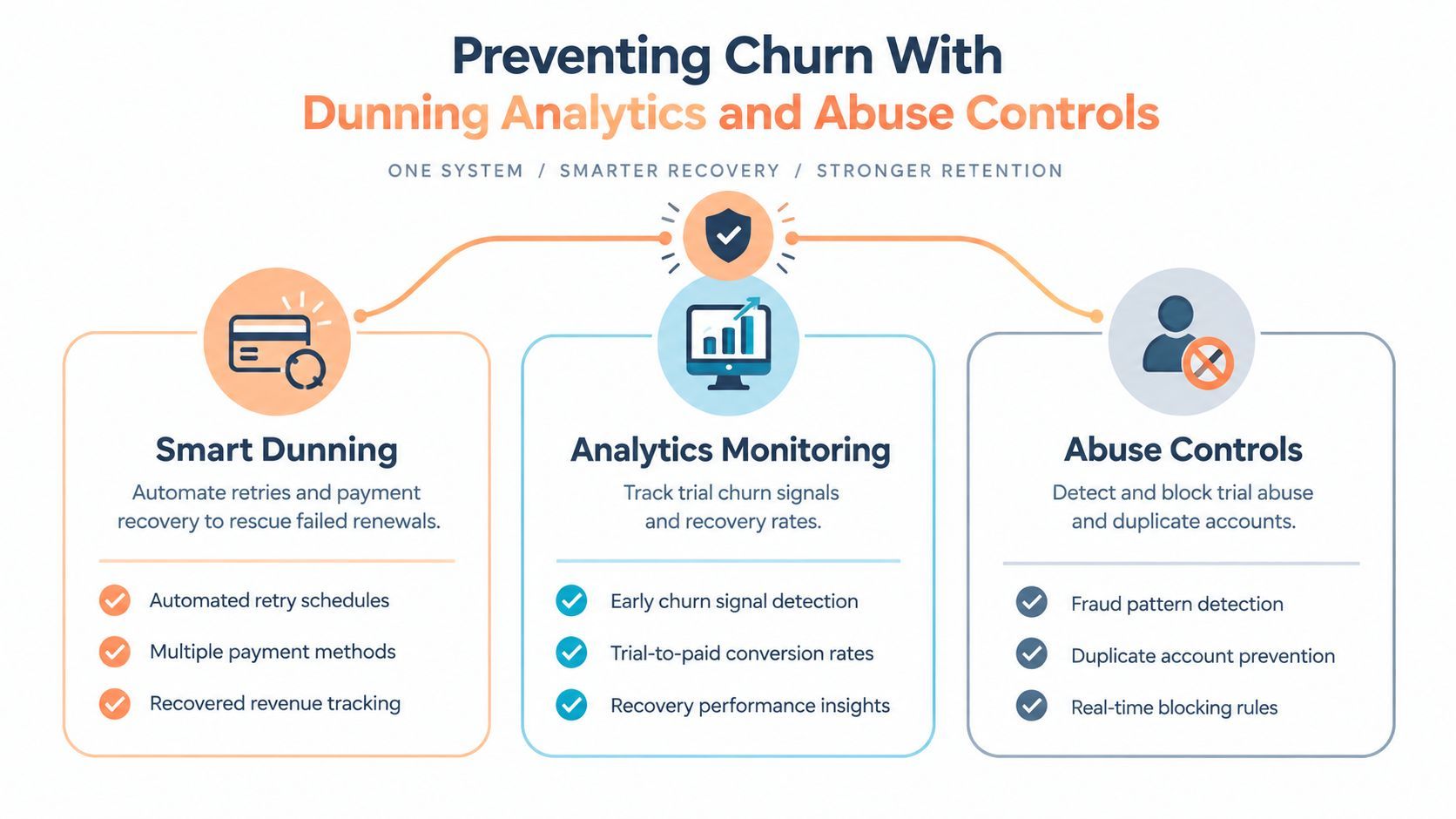 free trial saas churn prevention