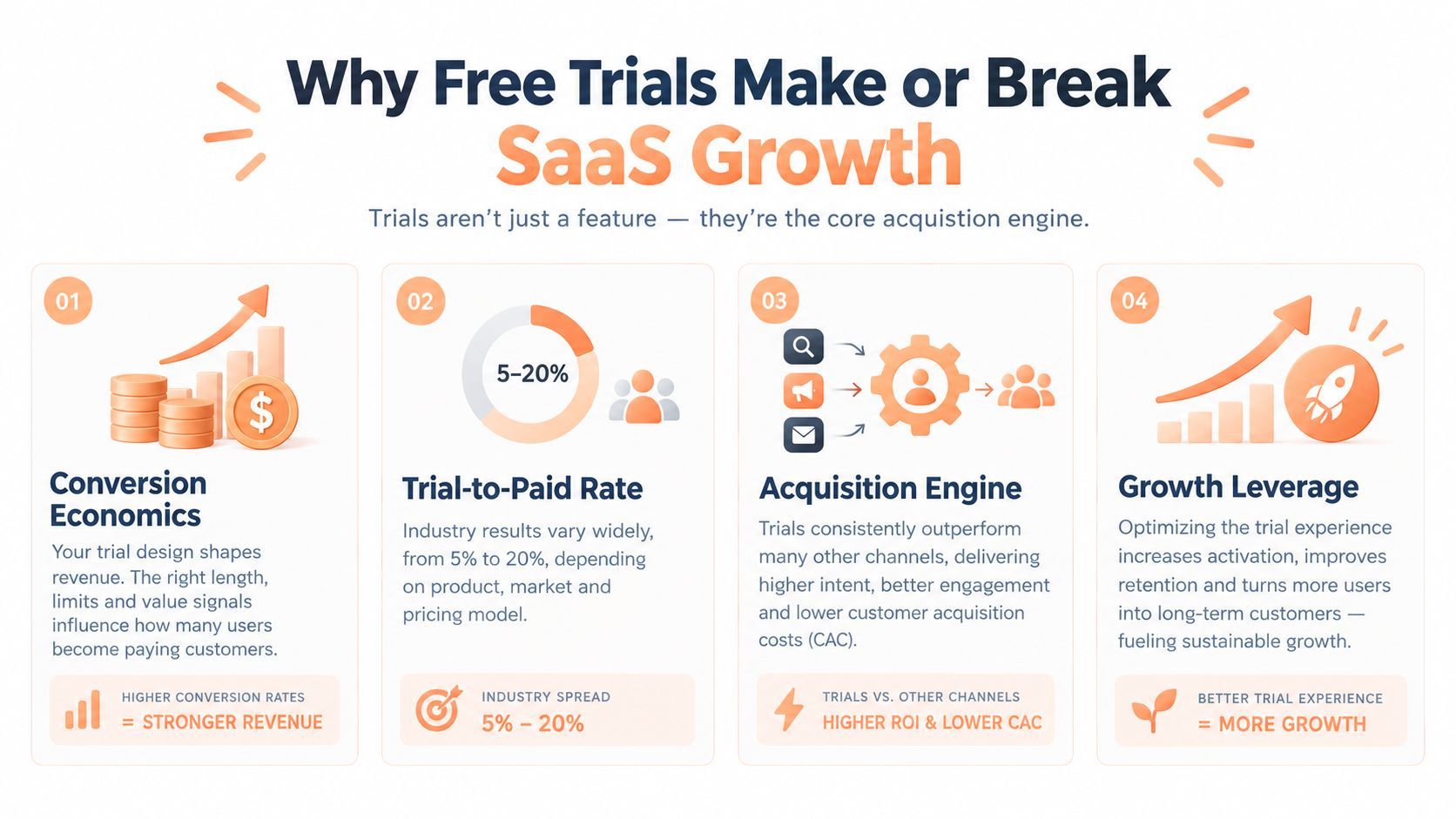 free trial saas growth strategy