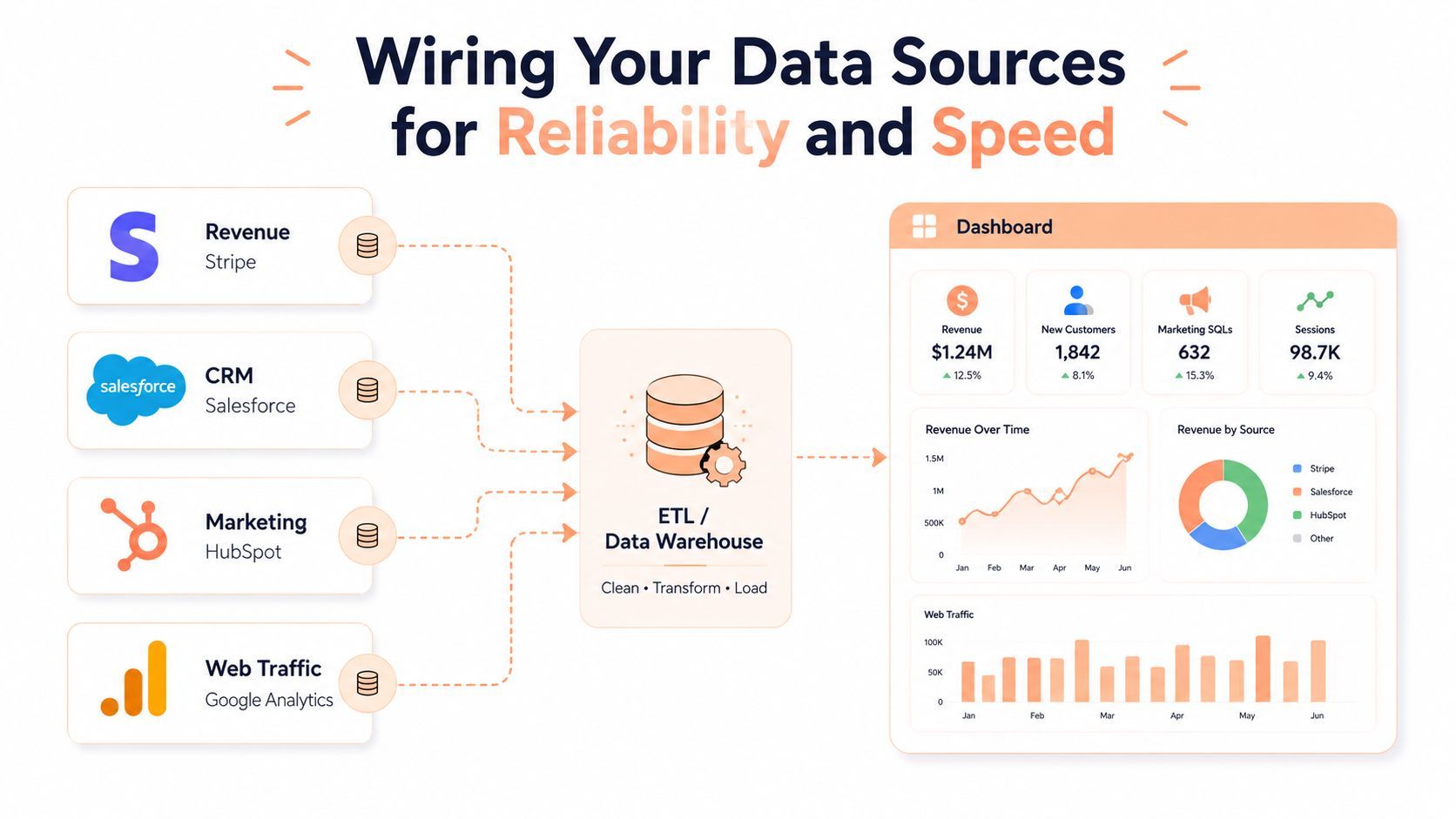 Business metrics dashboard illustration