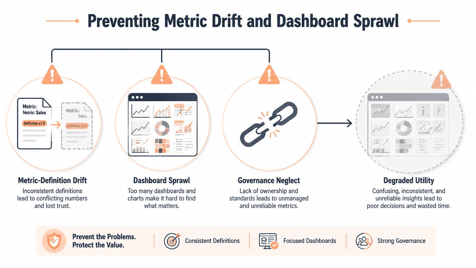 Business metrics dashboard illustration