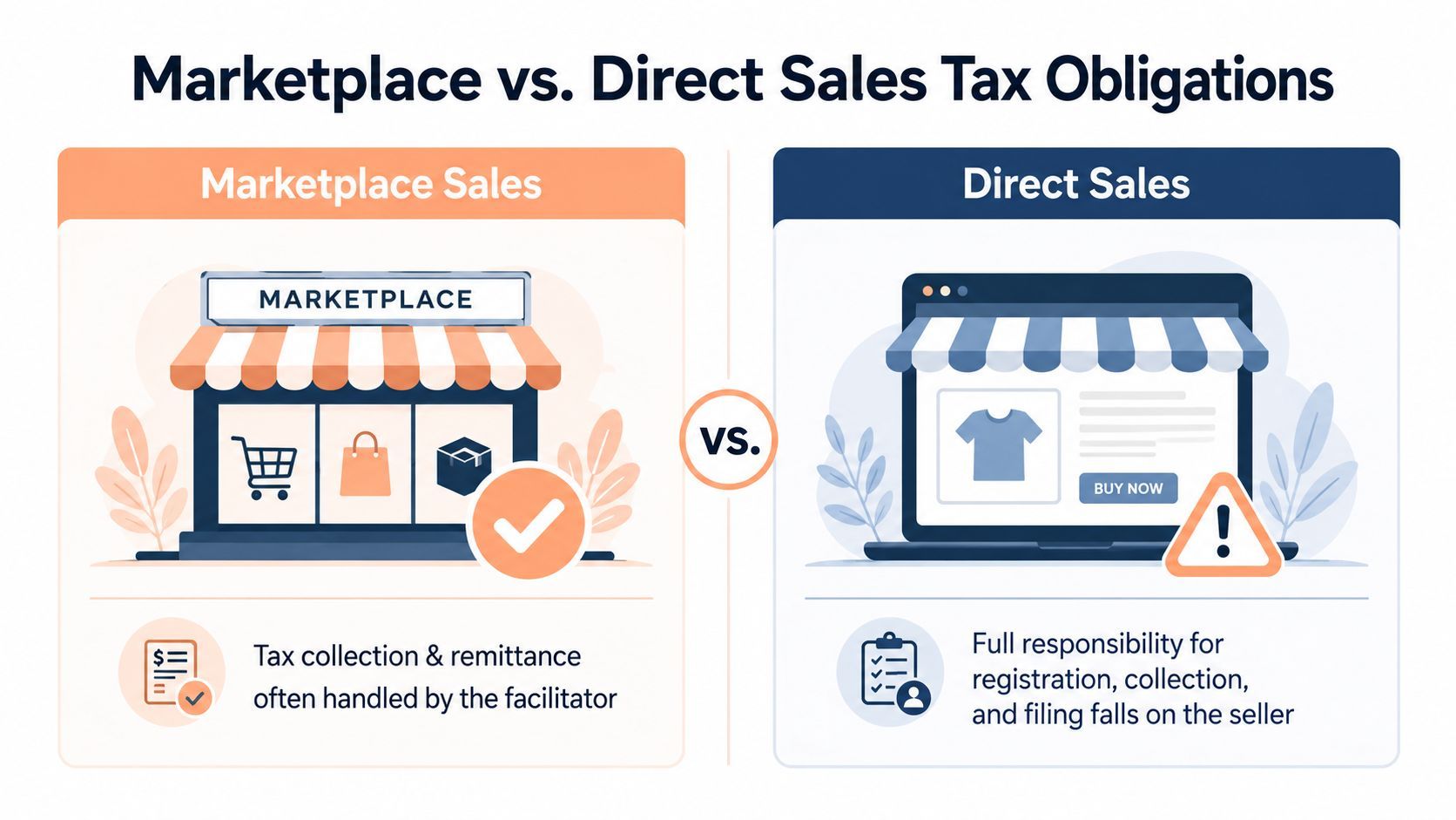 Sales tax internet sales illustration