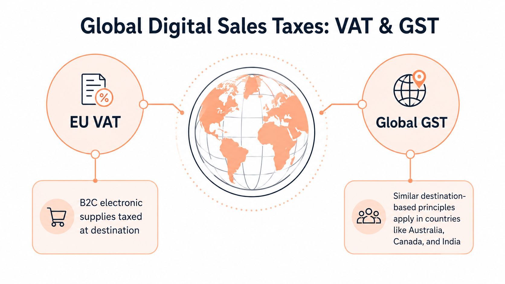 Sales tax internet sales illustration