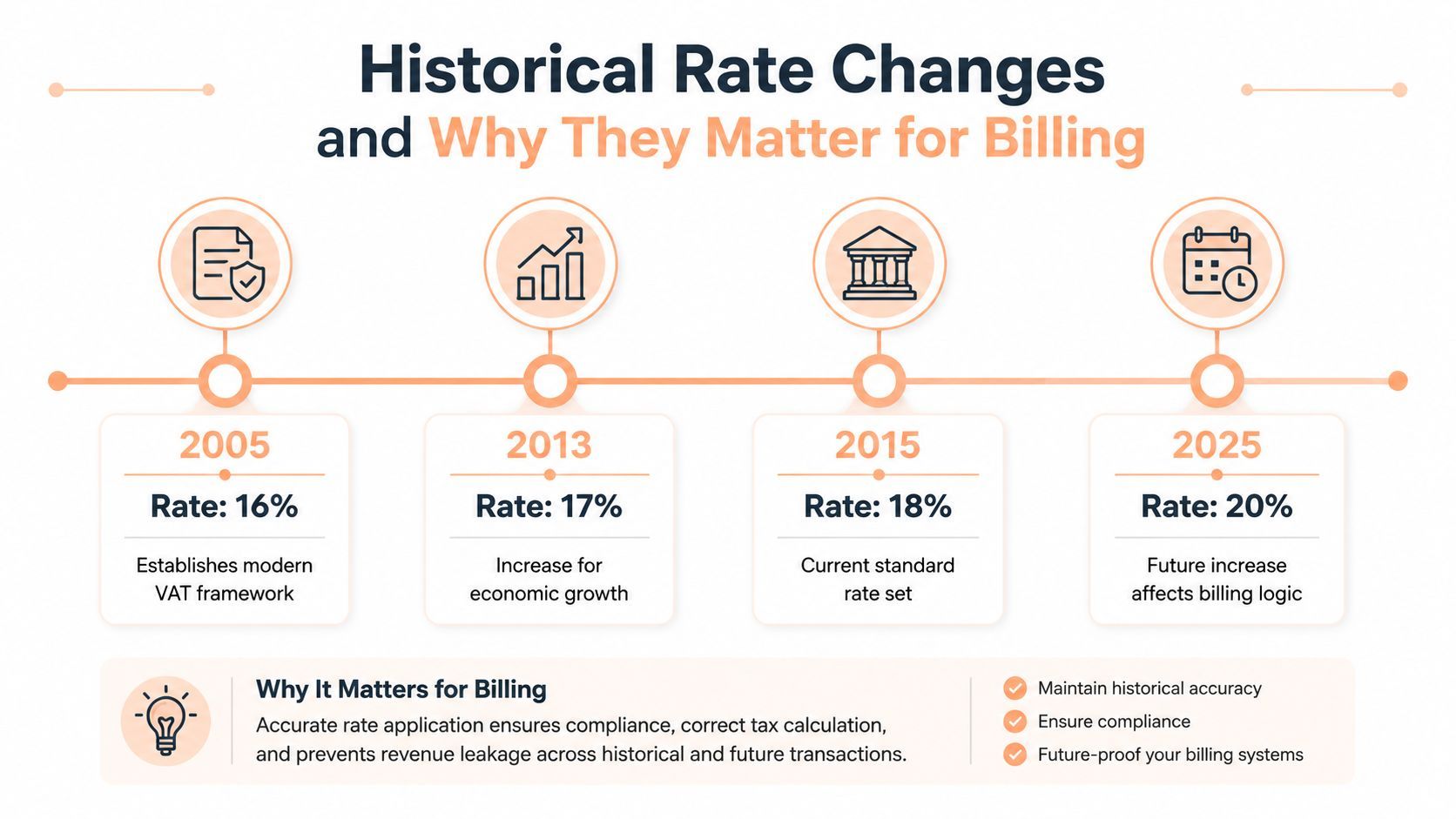 Israel VAT rate guide illustration 2