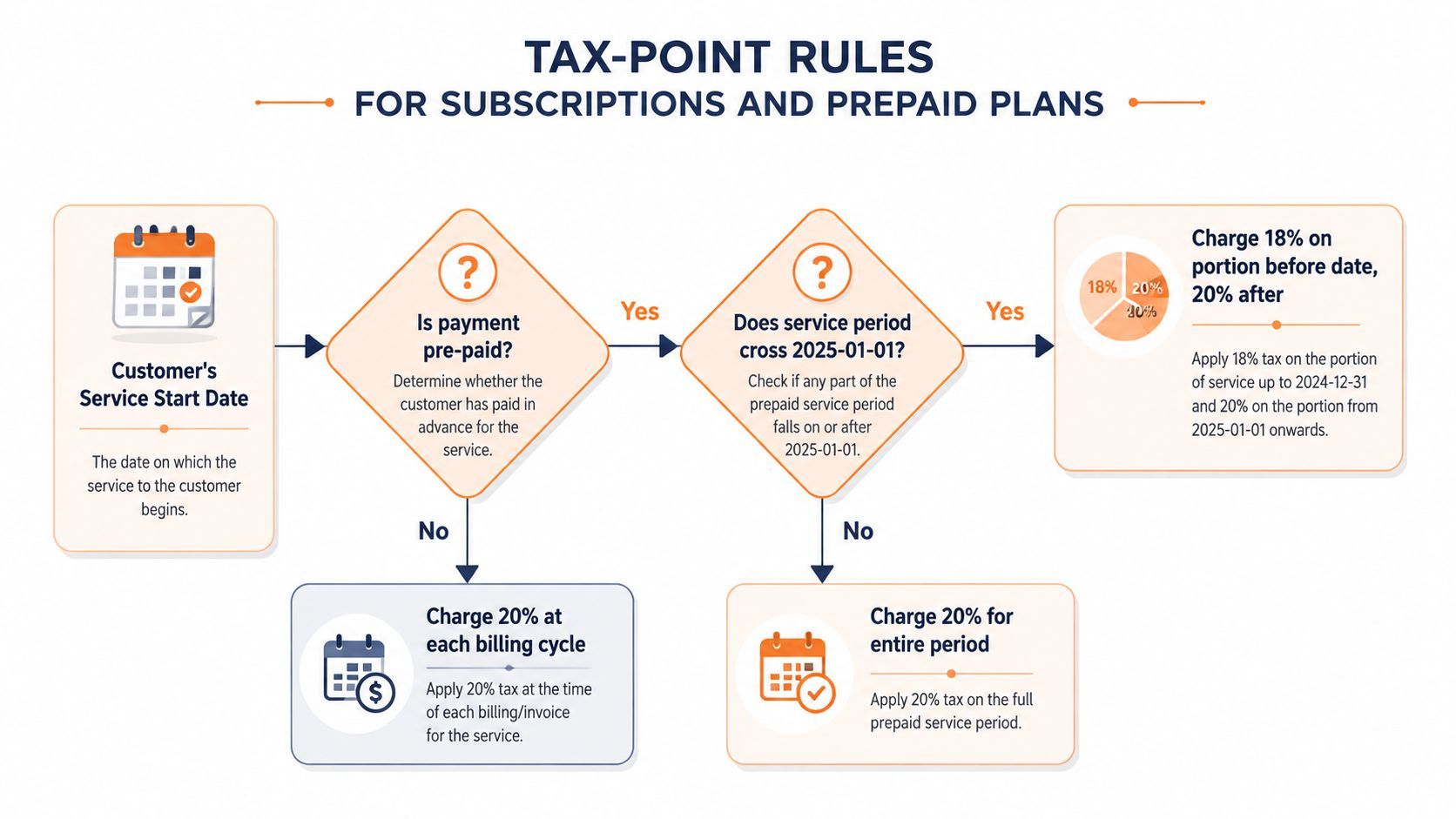 Israel VAT rate guide illustration 3