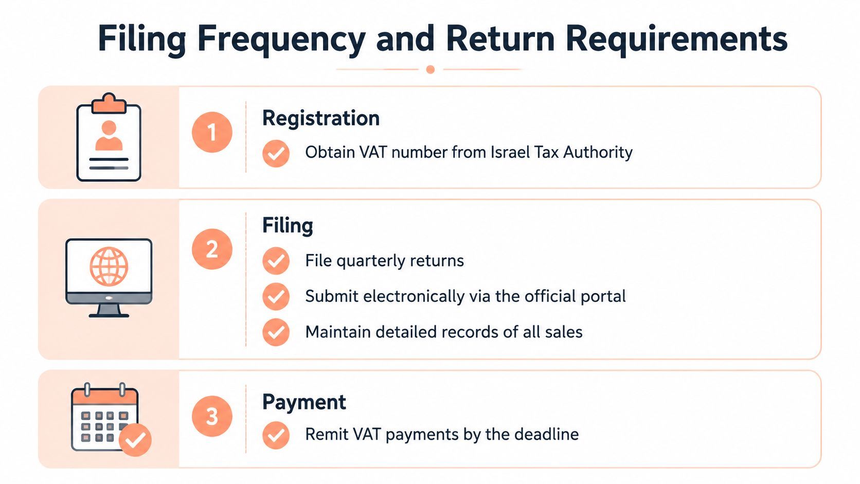 Israel VAT rate guide illustration 4