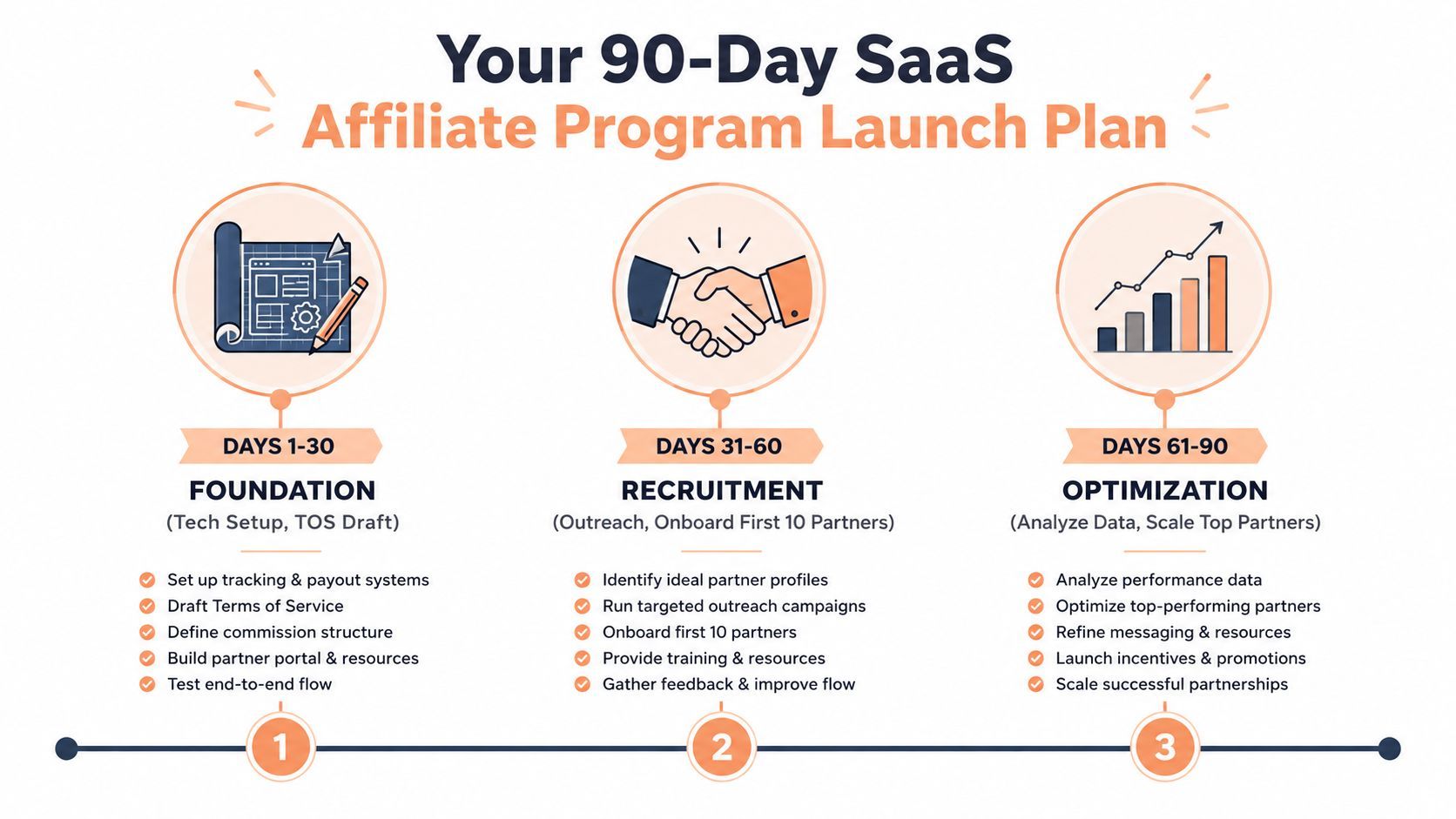 saas affiliate program launch plan