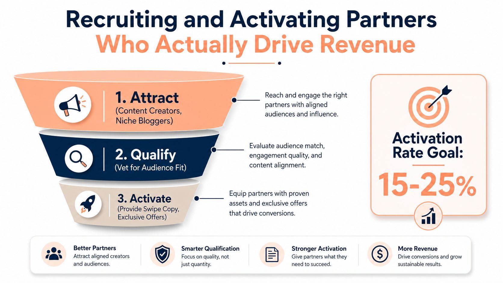 saas affiliate program partner funnel