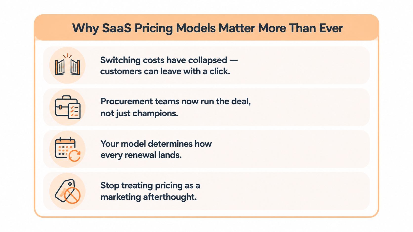SaaS pricing models that actually convert