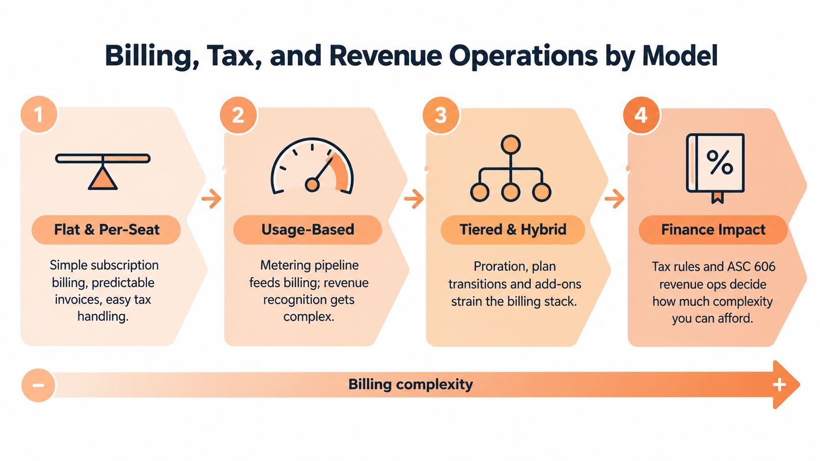 SaaS pricing models that actually convert