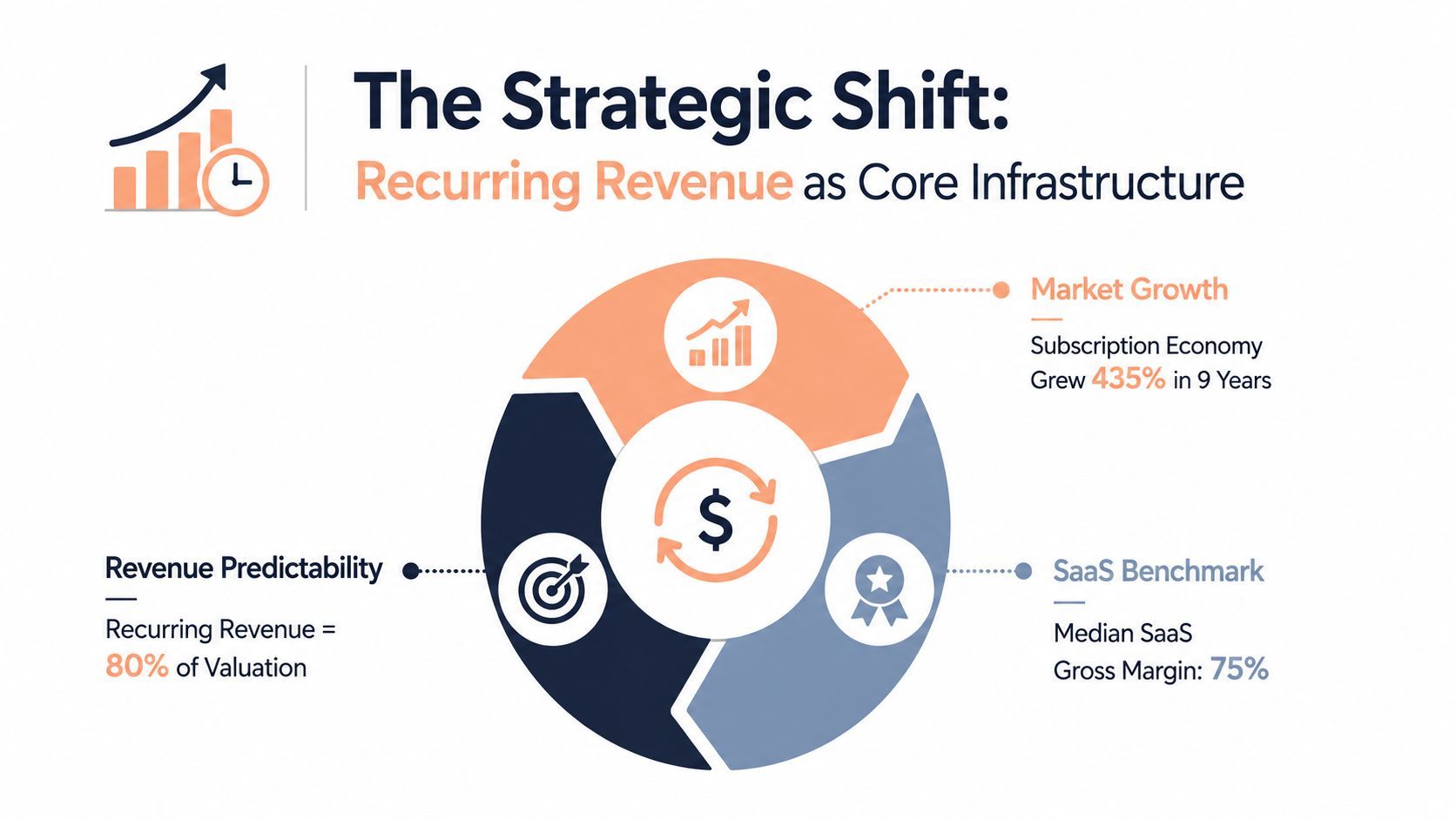 subscription billing platform market growth