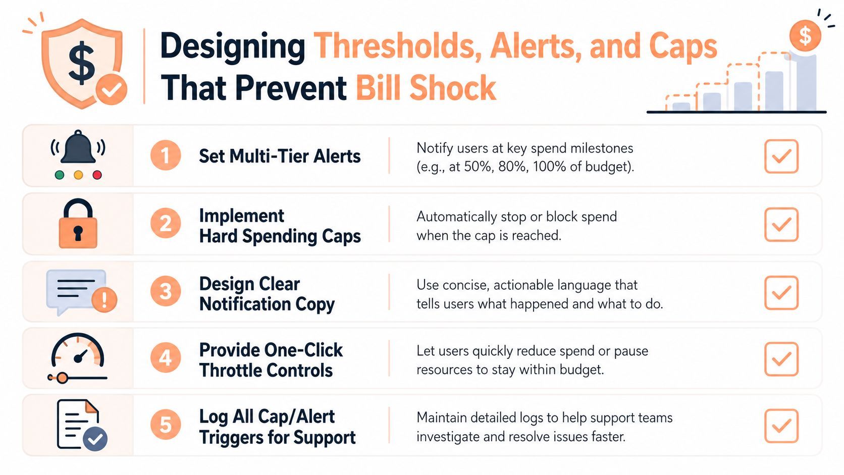 usage based billing bill prevention