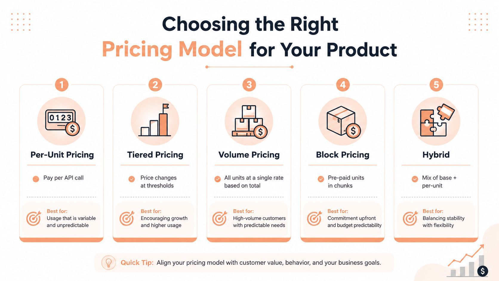 usage based billing pricing models