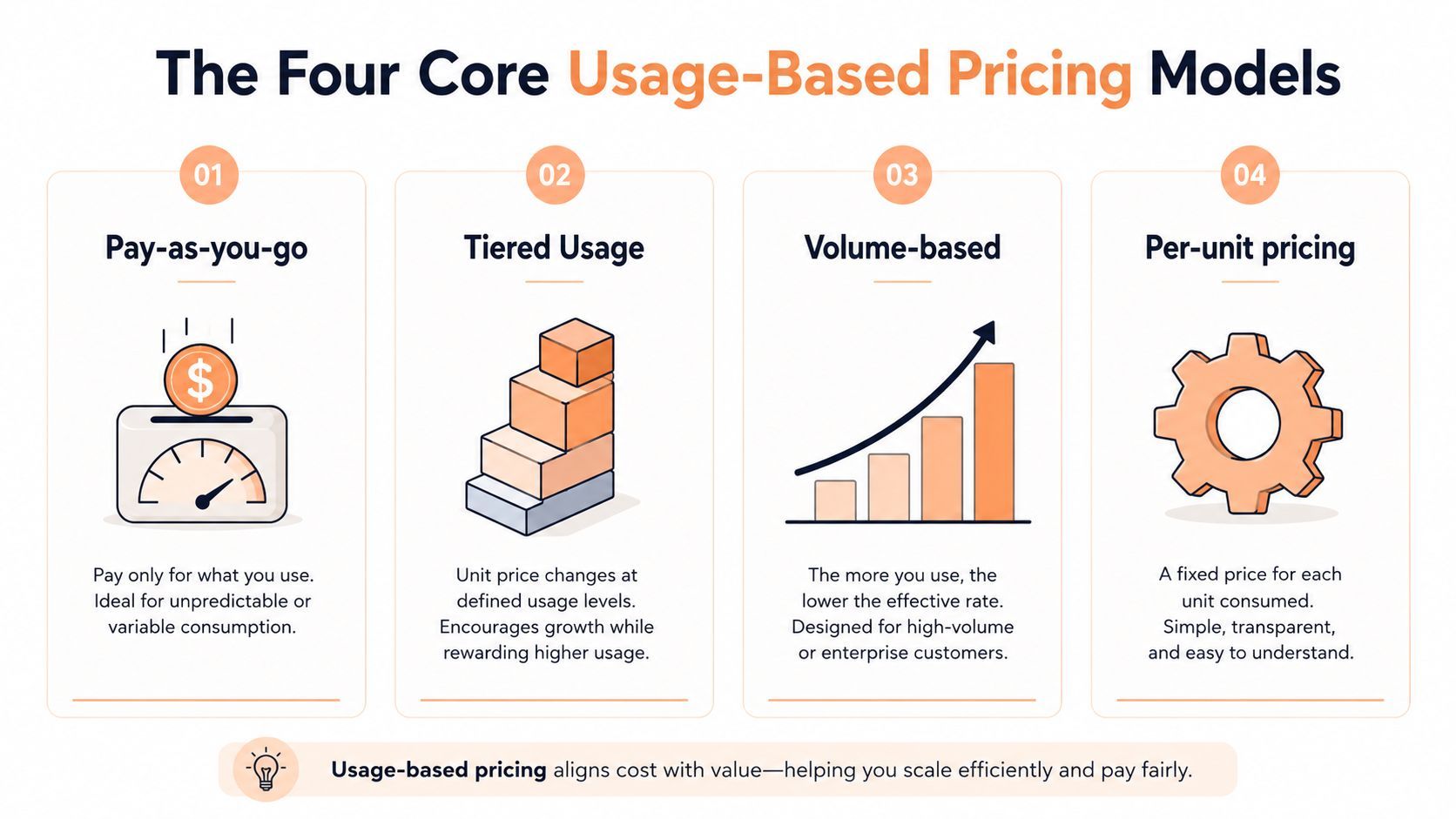 usage-based-pricing-explained-for-software