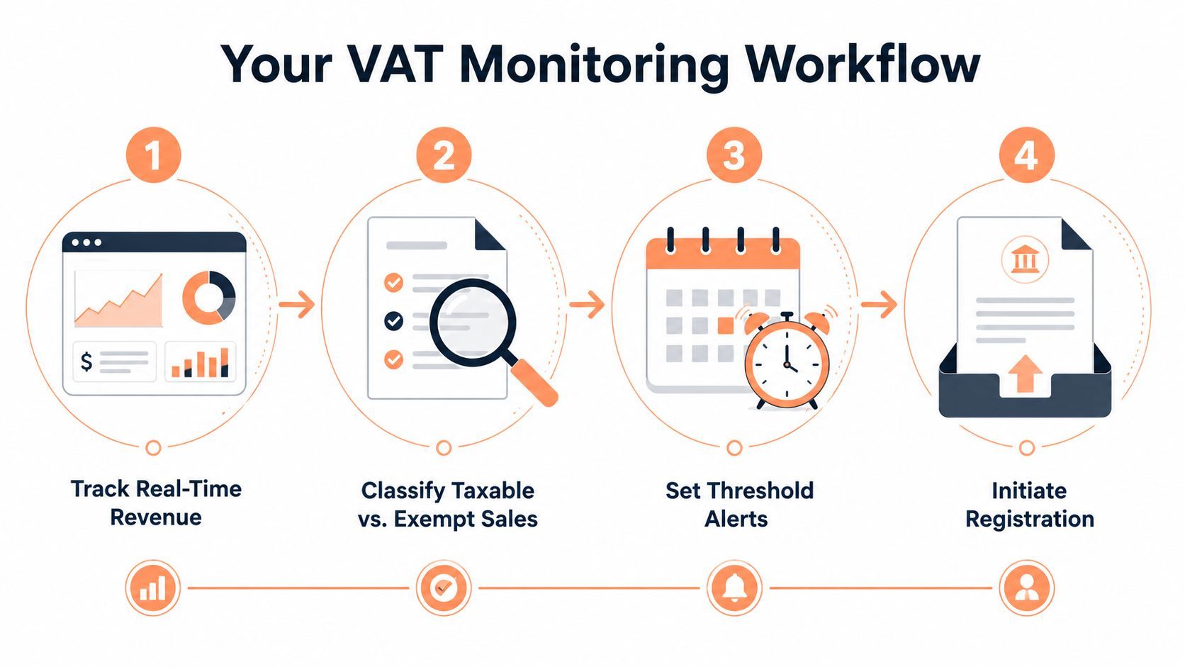VAT registration for software sellers