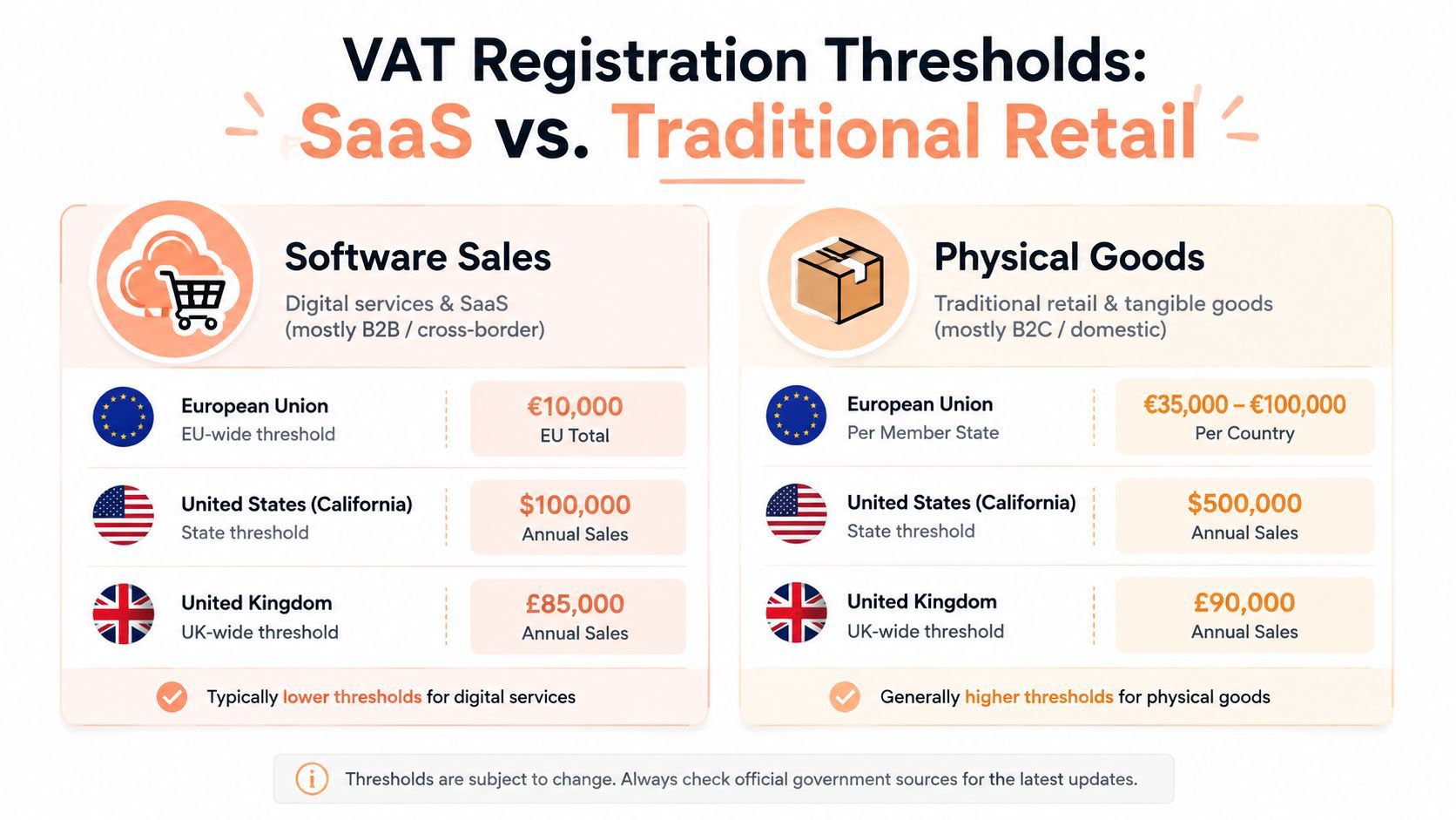 VAT registration for software sellers